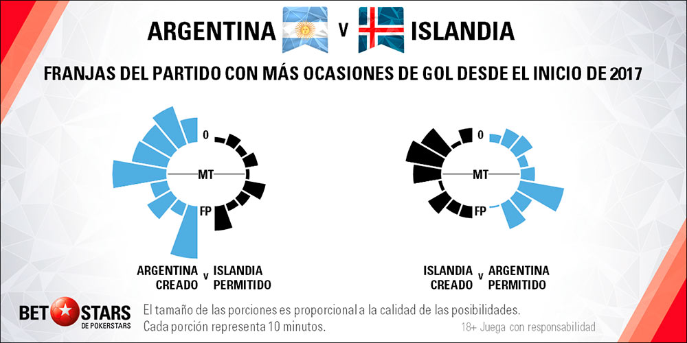 Betstars Argentina vs Islandia 05 Betstars, Argentina vs Islandia, pronosticos deportivos, Mundial 2018
